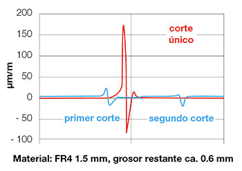 FR4